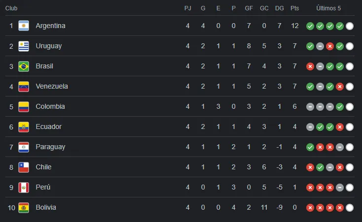 tabla-de-posiciones-eliminatorias-2026-fechas-5-6