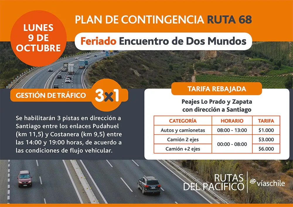 ruta-68-plan-contingencia-concesionaria