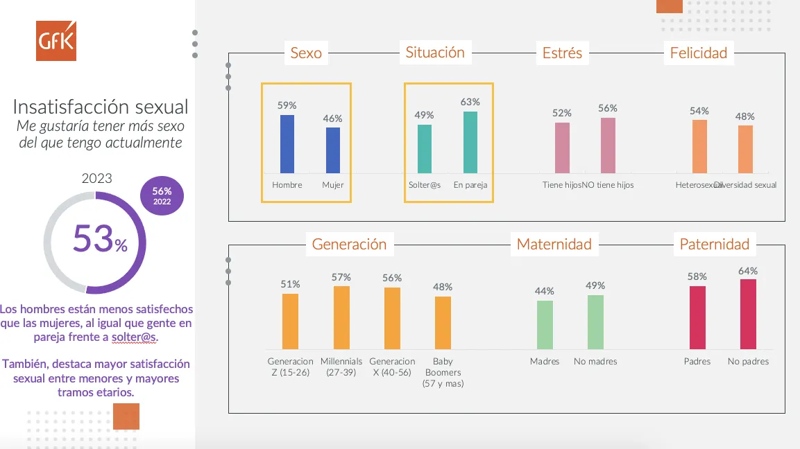 estudio-sexo-insatisfaccion-sexual