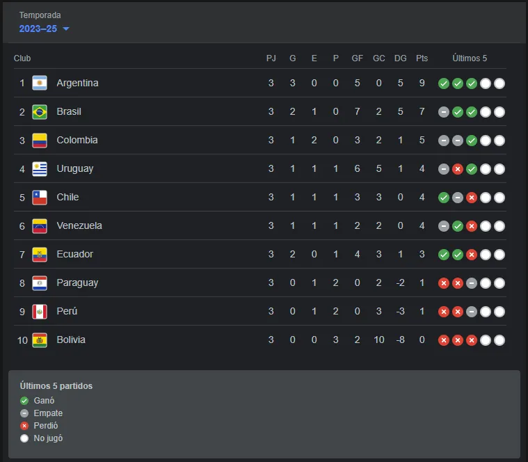 eliminatorias-2026-tabla-de-posiciones
