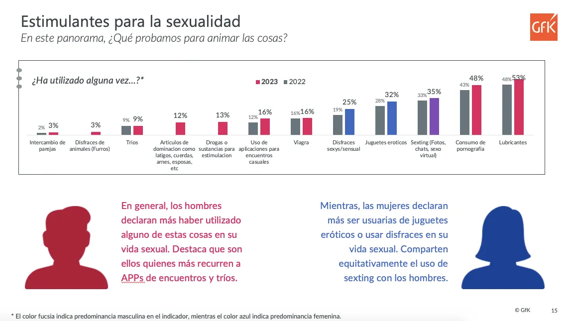 estudio-sexo-hombre-mujer