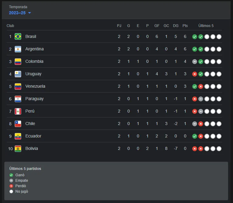 tabla-de-posiciones-eliminatorias-2026