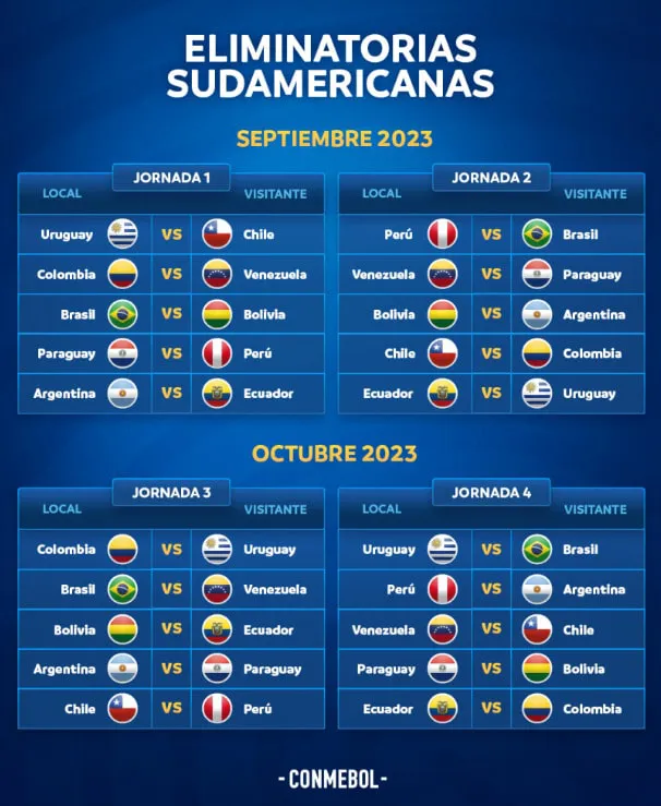 DEPORTES ¡Partidos y horarios de la Fecha 1⃣ de las  #EliminatoriasSudamericanas rumbo a la Copa Mundial FIFA 2026! ​🗓️ Jogos e  horários …