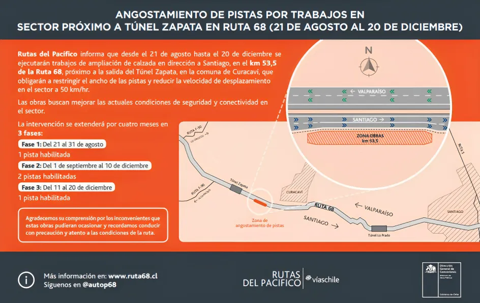 ruta-68-trabajos-en-la-via