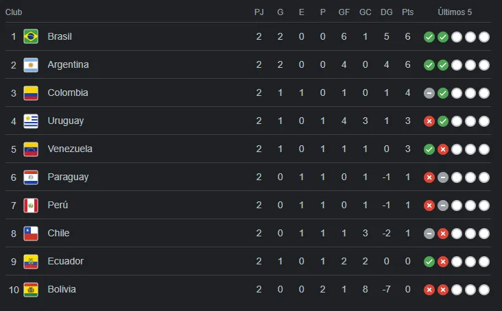 tabla-de-posiciones-eliminatorias-mundial-2026