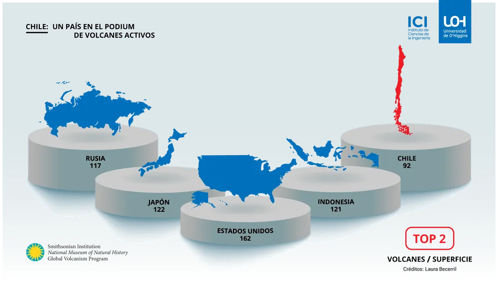 estudio-uoh-volcanes-chile