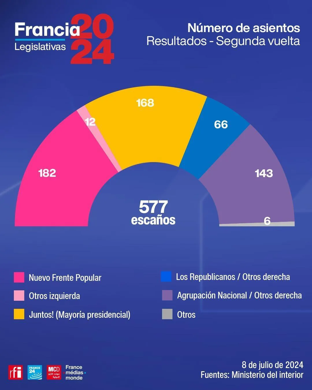 Elecciones en Francia. Créditos: France 24