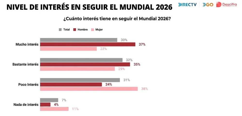 Fuente: Descifra