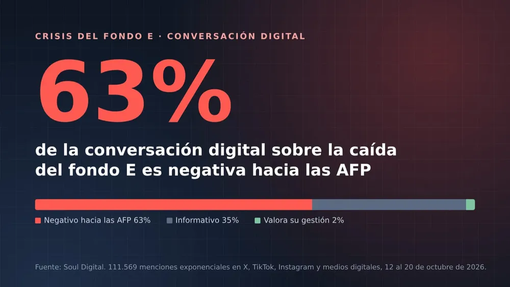 estudio-redes.sociales-afp-fondo-e