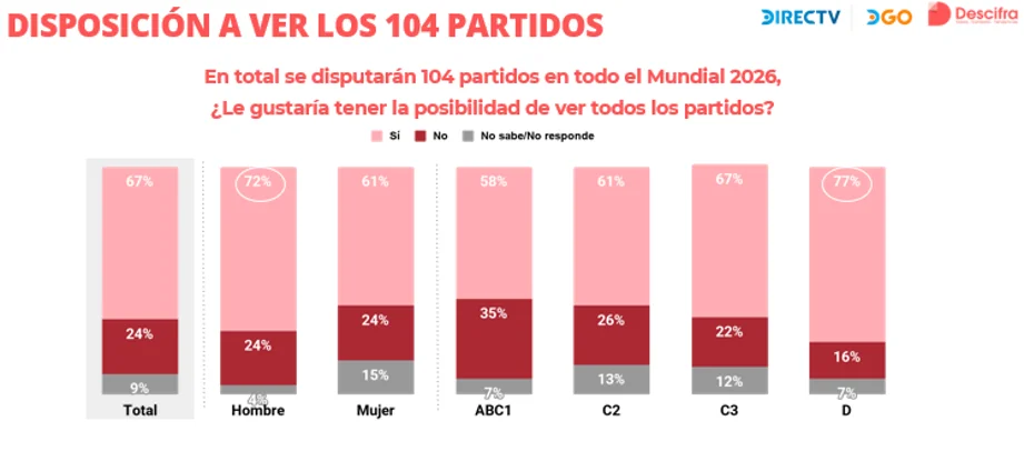 Fuente: Descifra
