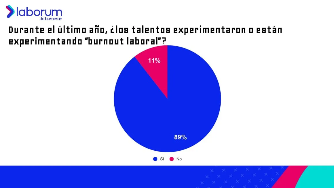 laborum-estudio-burnout-laboral