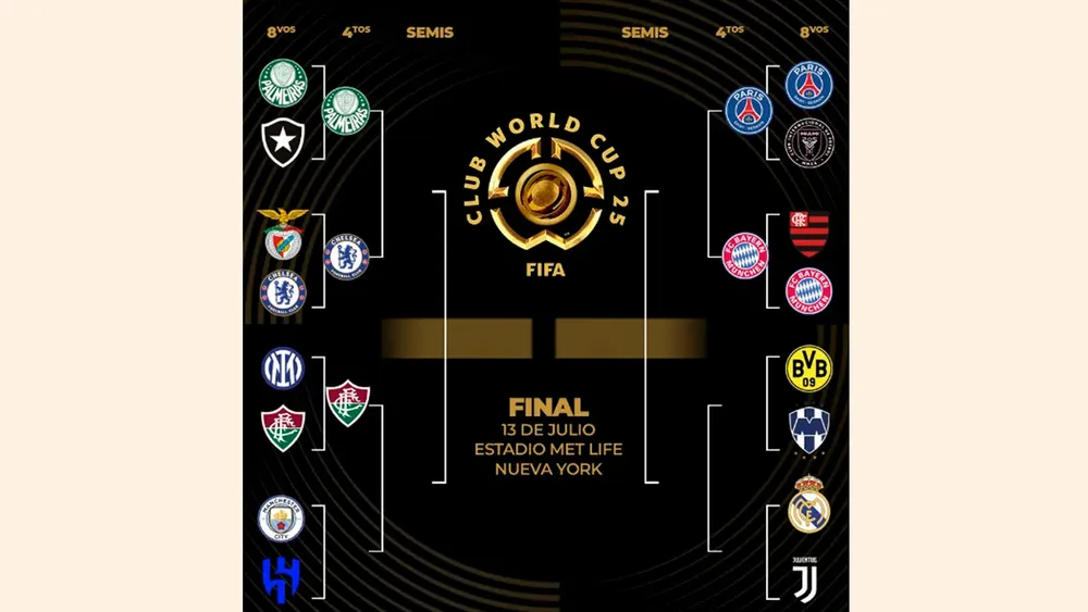 Llaves Mundial de Clubes