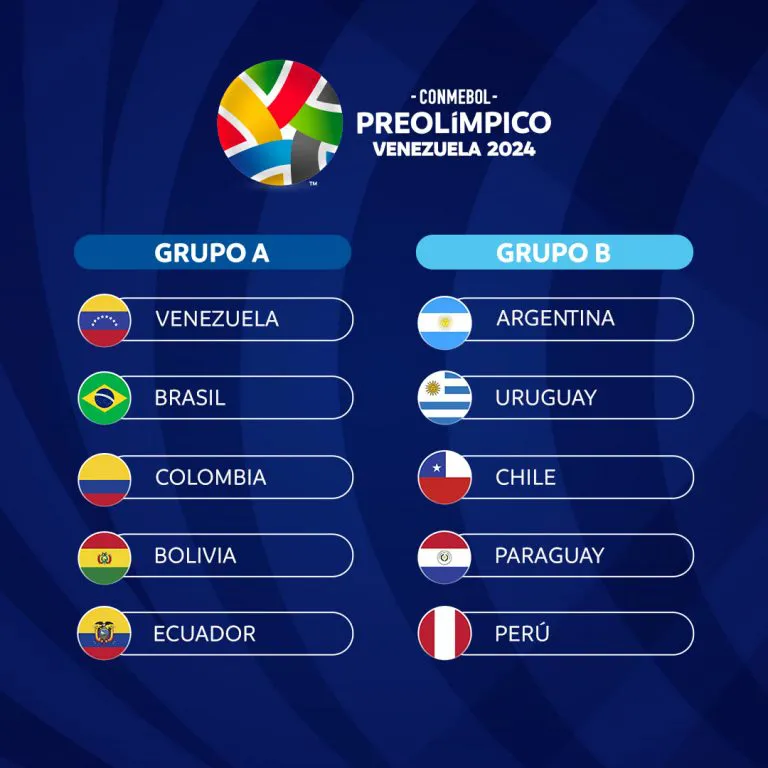 grupos-conmebol-preolimpico-2024